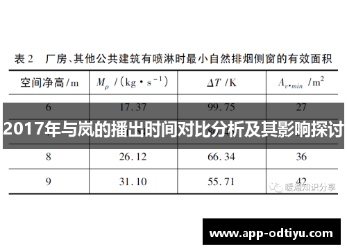 2017年与岚的播出时间对比分析及其影响探讨