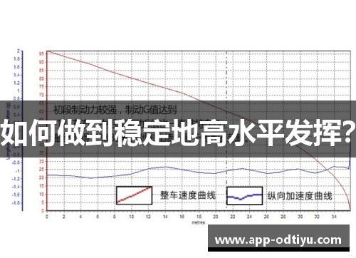 如何做到稳定地高水平发挥？