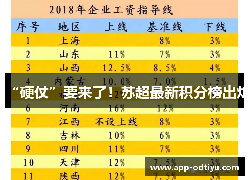 “硬仗”要来了！苏超最新积分榜出炉